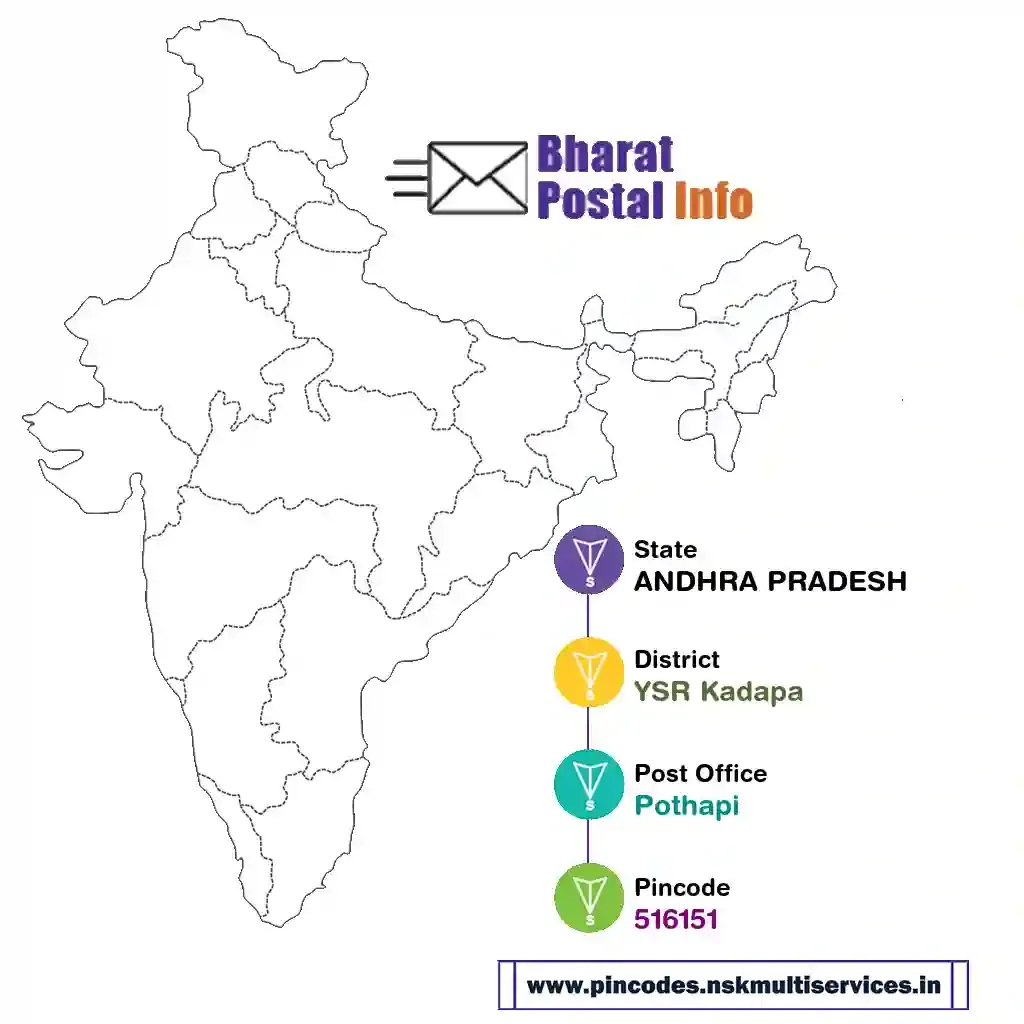 andhra pradesh-ysr kadapa-pothapi-516151